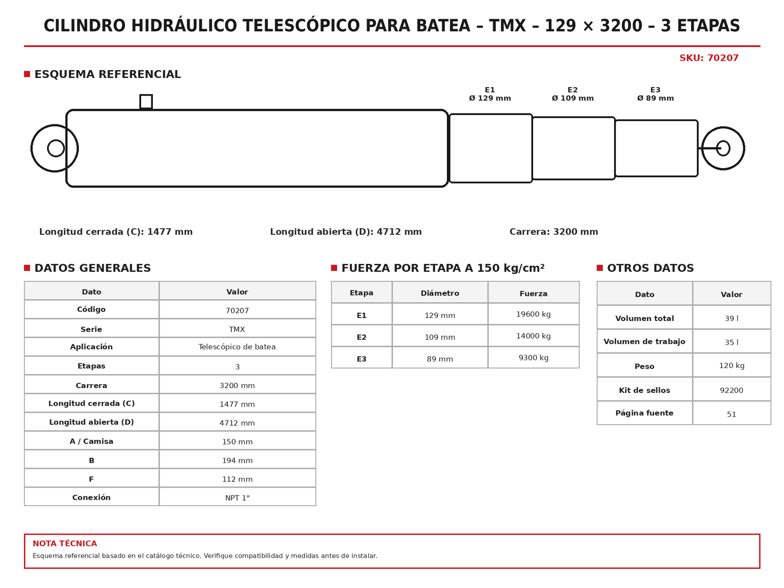 Cilindro hidráulico telescópico para batea – TMX – 129 × 3200 – 3 etapas — ficha técnica — imagen referencial