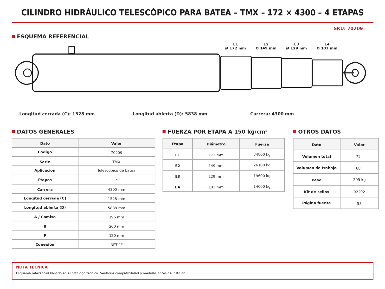 Cilindro hidráulico telescópico para batea – TMX – 172 × 4300 – 4 etapas — ficha técnica — imagen referencial
