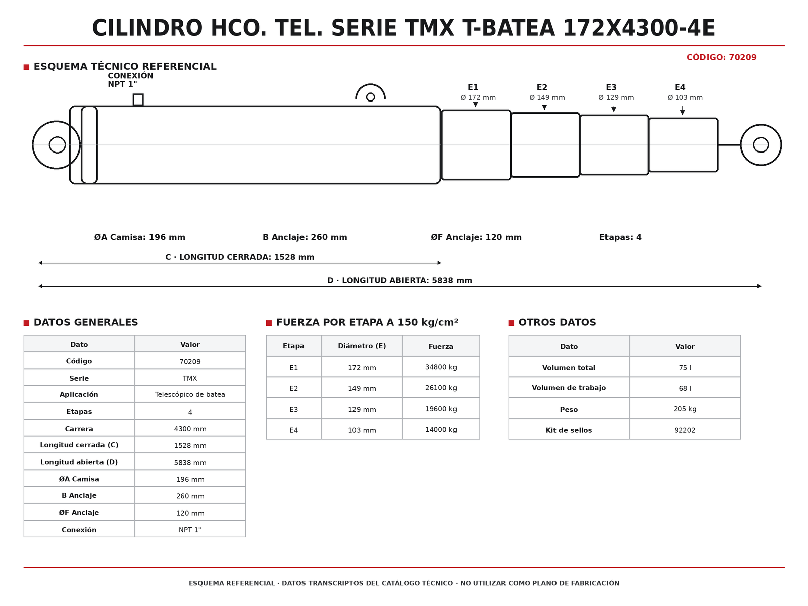 CILINDRO HCO. TEL. SERIE TMX T-BATEA 172X4300-4E — ficha técnica