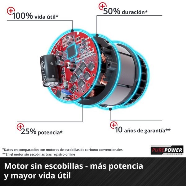 Lijadora Excéntrica a Batería 18V TP-RS 18/32 Li BL Motor sin Escobillas Ø125 [4462020] – imagen 2