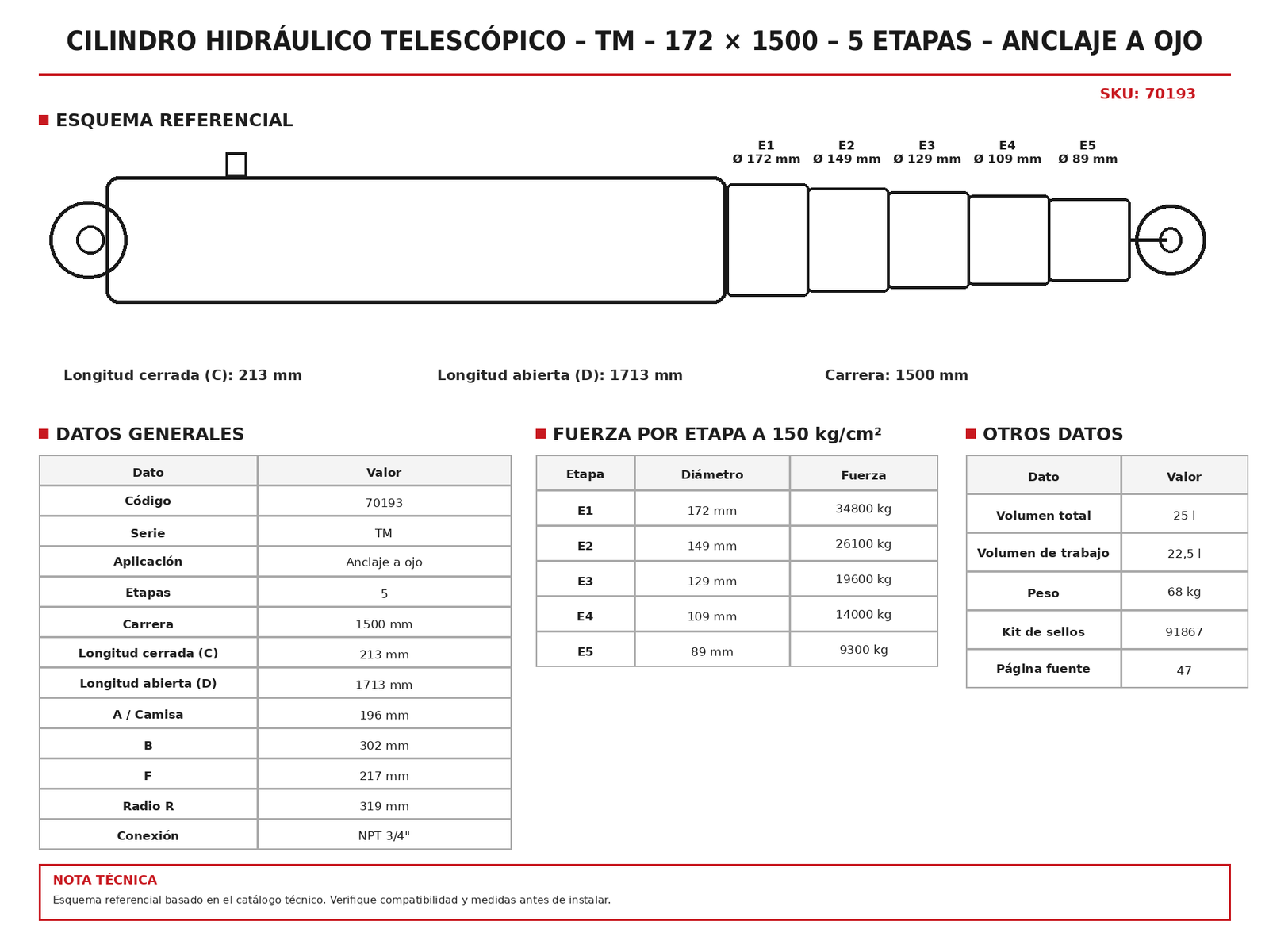 Cilindro hidráulico telescópico – TM – 172 × 1500 – 5 etapas – Anclaje a ojo — ficha técnica — imagen referencial